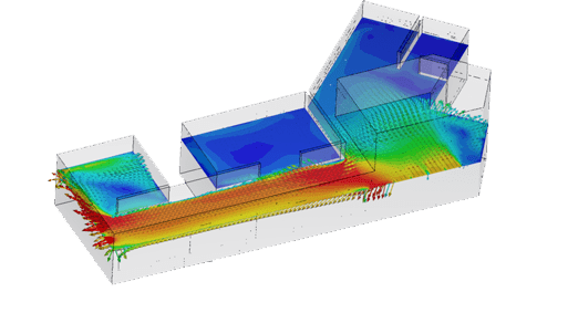 CFD simulation of fluid flow in a channel
