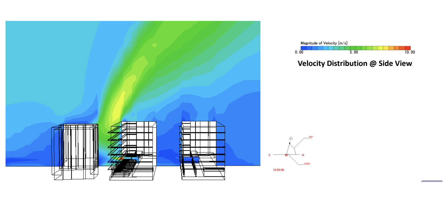 CFD Simulation Sample for Generator Set | Megagenix