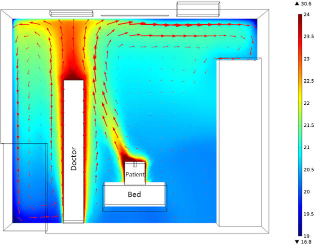 CFD simulation of airflow and temperature in a room