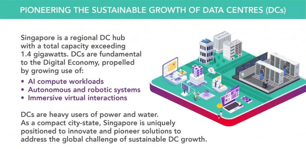 Singapore data centres, AI, robotics, virtual interactions
